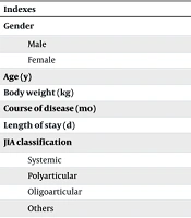 Family Real-time Health Education Based on the PRECEDE-PROCEED Model in Juvenile Idiopathic Arthritis