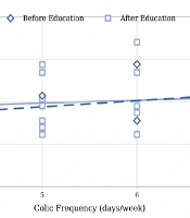 The Effect of Breastfeeding Position on the Treatment of Infantile Colic in Infants