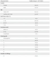 The Relationship Between Media Usage and Sleep in Healthy Children Aged 6 - 11 Years
