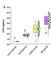 Hemodynamic Changes in the Ophthalmic Artery and Their Correlation with Serum Cytokines in Pediatric Diabetic Retinopathy