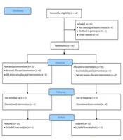 Comparison of Complications of Conventional Peritoneal Catheters with Nephrostomy Catheters in Children with Acute Kidney Failure Undergoing Acute Peritoneal Dialysis