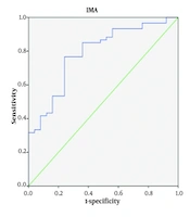 Evaluation of Serum Ischemia Modified Albumin Levels in Children Aged 1 Month-5 Years with a Diagnosis of Lower Respiratory Tract Infection
