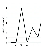 The Association Between Vitamin A Levels and Nosocomial Infections in Children with Spastic Cerebral Palsy: A Retrospective Study