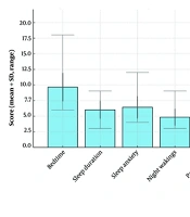 Evaluation of Sleep Habits and Associated Factors in Adolescents: A Cross-sectional Study