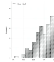 Determinants of Physicians’ Radiation Safety Knowledge in Pediatric Imaging: The Role of ALARA Training and Institutional Protocols