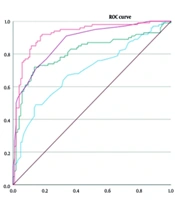 Hemoglobin-Albumin-Lymphocyte-Platelet Score as a Predictor of Clinical Severity in Acute Bronchiolitis