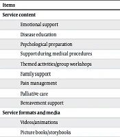 A Cross-sectional Study on the Development and Current Status of Child Life Services in 36 Medical Institutions Across 14 Provinces in China
