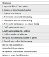 Barriers and Facilitators to Shared Decision-Making on Venous Access in Childhood Cancer: A Multi-perspective Qualitative Study