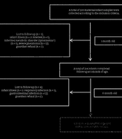 Maternal and Neonatal 25-Hydroxyvitamin D Levels and Infant Early Neurobehavioral Development: A Single-Center Prospective Observational Cohort Study