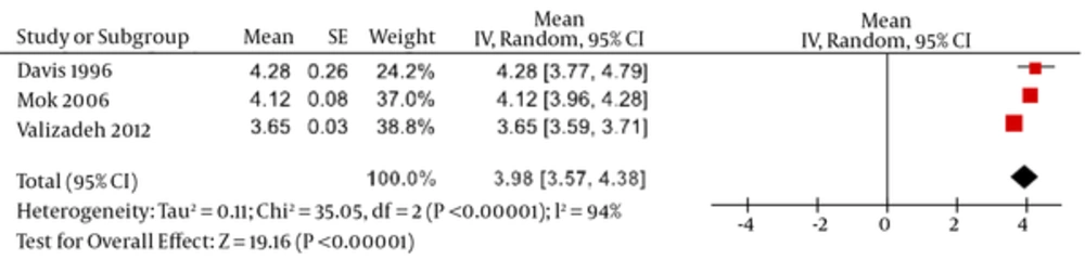 Parents’ Perceptions of the Importance of Emotional Support Parents’ Perceptions of the Importance of Emotional Support