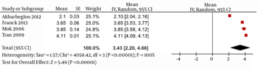 Parents’ Perceptions of the Provision of Informational Support Parents’ Perceptions of the Provision of Informational Support