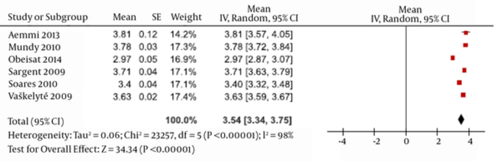 Parents’ Perceptions of the Need for Proximity Parents’ Perceptions of the Need for Proximity