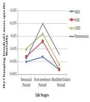Ten-Year Multi-Center Survey of Infant Mortality in China