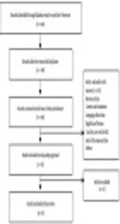 Effects of Complementary Medicine on Successful Breastfeeding and its Associated Issues in the Postpartum Period