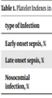 Platelets Indices and Different Germs of Neonatal Sepsis