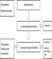A Clinical Trial Evaluating the Safety and Efficiency of Cerebrolysin in Children with Autism Spectrum Disorders