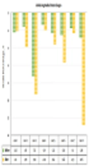 A Study of Intracoronary Injection of Hematopoietic Stem Cells in Pediatric Dilated Cardiomyopathy: Is It an Applicable Solution for Critically Ill Patients?
