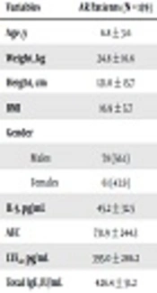 Detection of Parasitic Infections in Children with Allergic Rhinitis Compared to Healthy Control in Upper Egypt