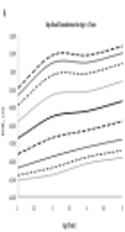 Establishing Growth Reference Charts for Head Circumference of the Pakistani Children, Using the Lambda-Mu-Sigma (LMS) Statistical Method