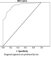 Blood Lead Levels in Children with Chronic Non-Organic Abdominal Pain, Constipation, Growth Retardation, and Healthy Children