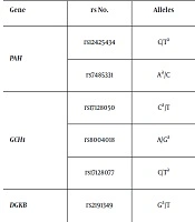 Polymorphic Variants of BH4 Pathway Genes and Isolated Hypospadias Risk