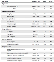 Assessment of Serum Levels of Growth Factors IGF1 and IGFBP3 in Children with Cystic Fibrosis