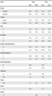 Posttraumatic Stress Disorder and Associated Risk Factors Among Parents of Hospitalized Term and Preterm Neonates