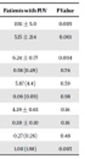 Renal Tubular Functions in Patients with Posterior Urethral Valve