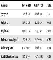 Prevalence of Lower Extremities’ Postural Deformities in Overweight and Normal Weight School Children
