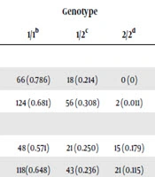 Association Between HLA-B Polymorphisms and Autism Spectrum Disorder in Chinese Population