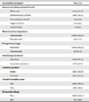 Evaluation of the Factors Affecting Growth Impairment of Children Aged Below 6 Years by Using Marginal Models