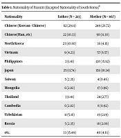 Comparative Study of Mental Health States Among Adolescents in Multicultural Versus Monocultural Families, Using the 13th Korean Youth Risk Behavior Web-Based Survey, 2017