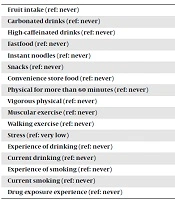 Emotional State According to Breakfast Consumption in 62276 South Korean Adolescents