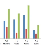 Indications and Complications of Flexible Fiberoptic Bronchoscopy in Children: A 5-Year Experience at a Tertiary Care Hospital in Iran