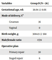 Cover image of the article: Surgical Treatment of Neonatal Giant Omphalocele in Delivery Room: A 10-Year Retrospective Study in East China