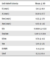 The Relationship Between Serum Levels of Troponin I and Myocardial Function in Neonates Under Mechanical Ventilation