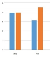 Effect of Celox® Powder on Initial Hemostasis After Cardiac Catheterization in Pediatric Patients with Congenital Heart Disease: A Prospective Study