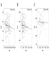 Evaluation of Changes in the Number of Eosinophils Before and After Phototherapy in Neonatal Hyperbilirubinemia