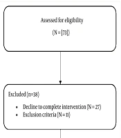 Does Orthognathic Surgery Improve Mental Health Status: Depression, Anxiety, Distress, Perfectionism, and Quality of Life? A Prospective Cohort Study