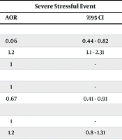 Psychosocial Stresses and Its Social Determinates: A Population-Based Survey in Tehran, Iran
