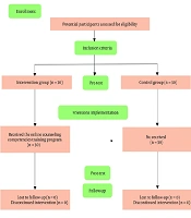 Building Mental Health Resilience in Schools: A Quasi-experimental Study of Digital Counseling Training for Secondary Teachers in Thailand