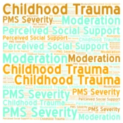 Association Between Childhood Trauma and Premenstrual Syndrome Severity in Iranian Women: The Moderating Effect of Perceived Social Support