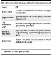 Differential Diagnosis Between Autism Spectrum Disorder and Sensory-Motor Deprivation Induced by Screen Time in the Post-COVID Era in a 6-Year-Old Boy: Letter to the Editor