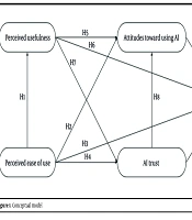 Primary School Teachers’ Intention to Adopt AI in Sexual and Reproductive Health Education: An Extended Technology Acceptance Model