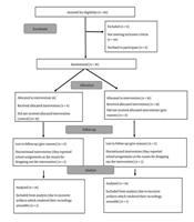 The Effect of the Cognitive-Rehabilitation Software RehaCom on Quantitative Electroencephalogram Indices Related to Emotion Regulation in Adolescents with ADHD