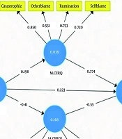 Associations Between Childhood Trauma, Emotion Regulation Strategies, and Internet Addiction in Iranian Female Adolescents: A Cross-Sectional Structural Equation Modeling Study