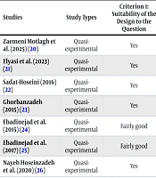 Dance- and Movement-Based Interventions for Mental Well-Being in Iran: A Scoping Review