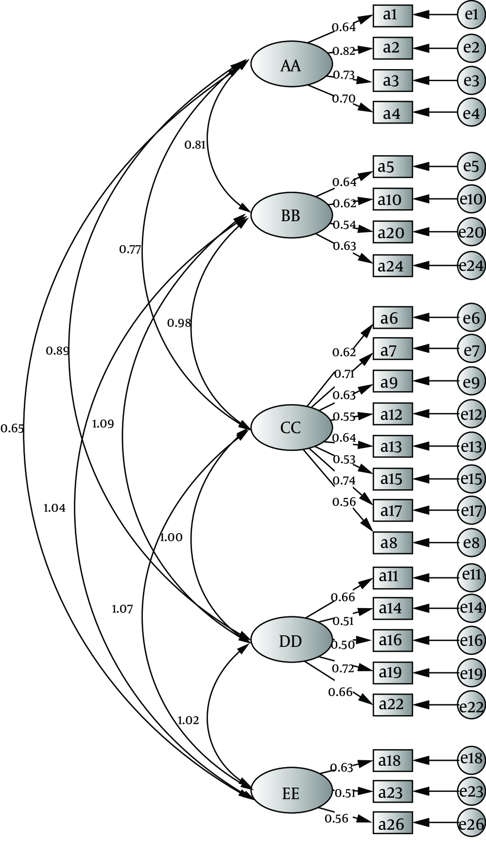 Confirmatory factor analysis Confirmatory factor analysis