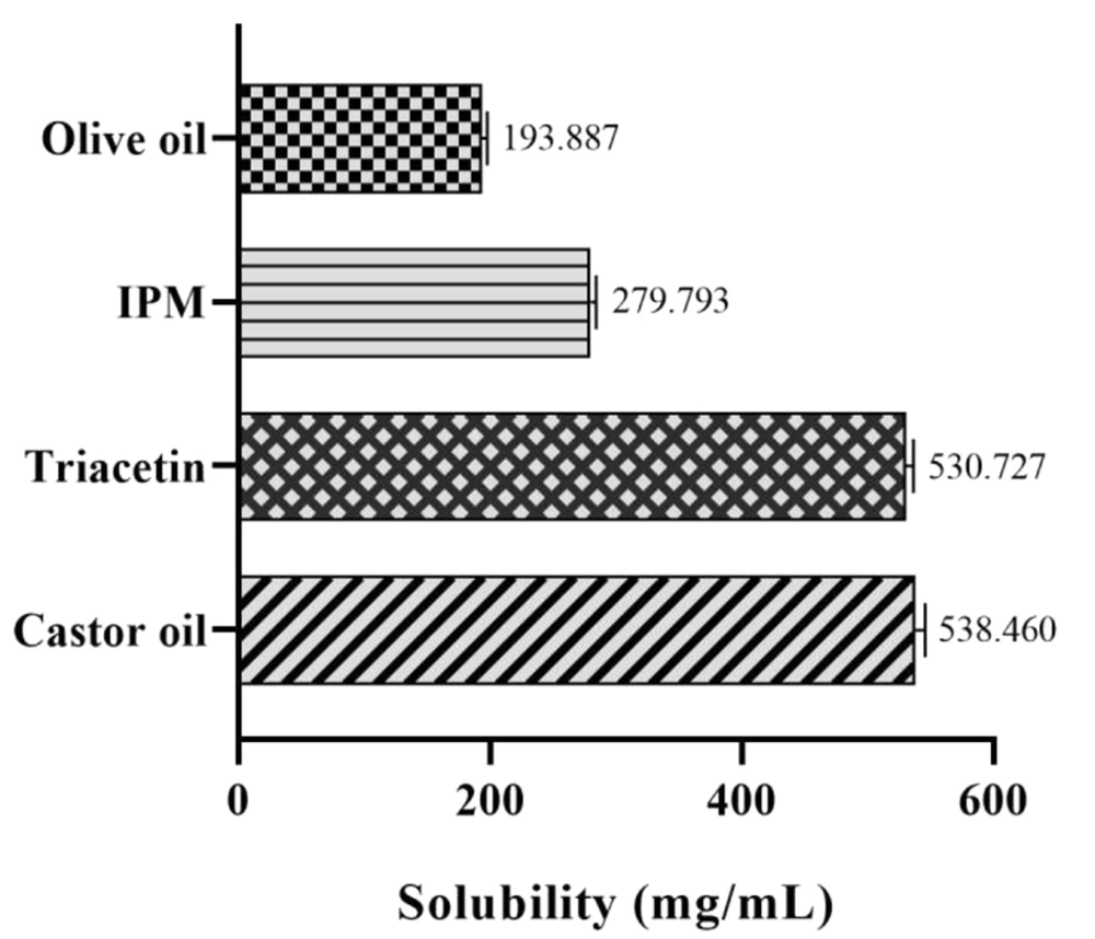 Structure of lidocaine Structure of lidocaine