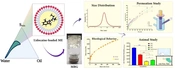 Preparation and Characterization of Lidocaine-Loaded, Microemulsion-Based Topical Gels